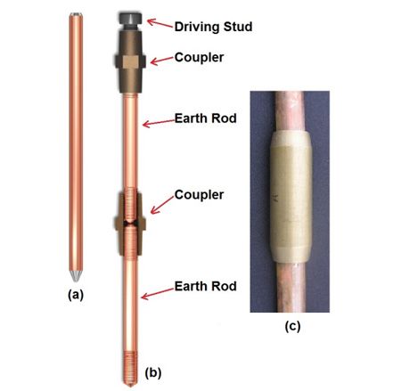 TEKSO PREVENT Earth Rod Components - Driving Stud, Coupler & Earth Rod Assembly